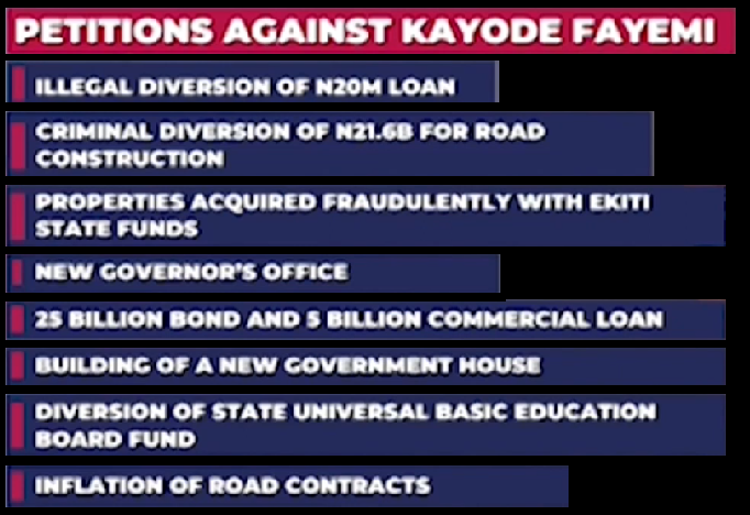 Kayode Fayemi, the former governor of Ekiti State, has left Ilorin, the zonal office of the Economic and Financial Crime Commission (EFCC) 